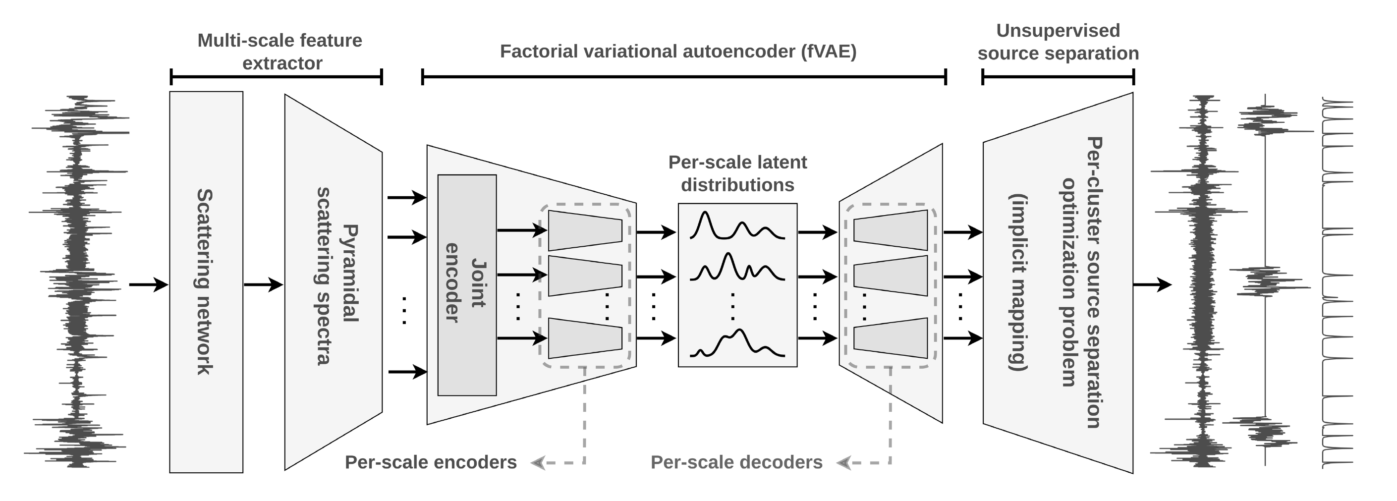 Architecture du réseau